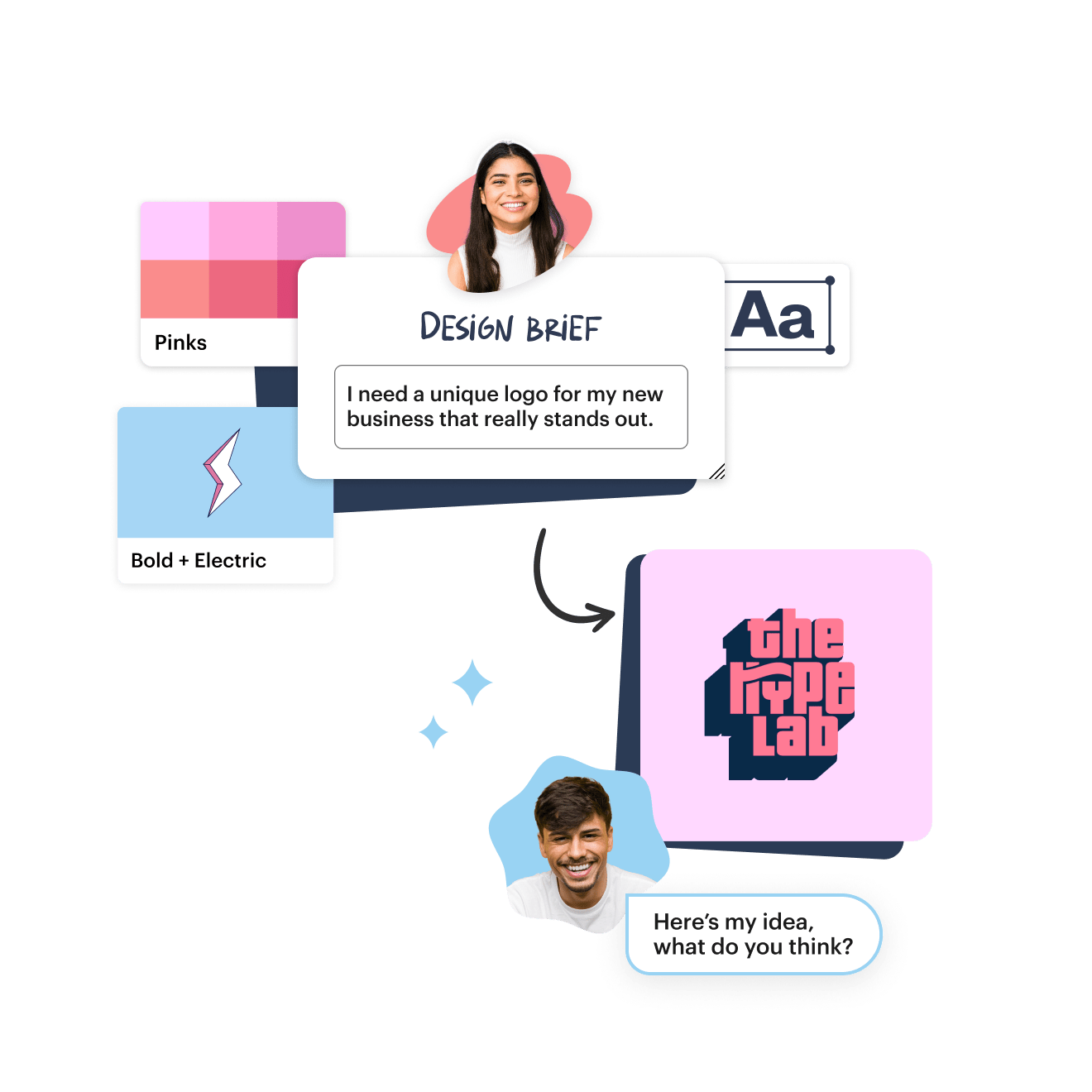 Design brief workflow showing client request for unique logo. Features "Pinks" color palette and "Bold + Electric" style direction with three logo concepts for "The Hype Lab." Includes designer photos and message: "Here are some ideas, check it out!"
